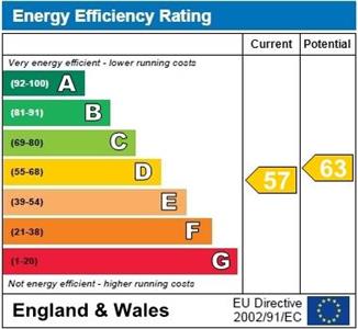 EPC Graph for Fore Street, Probus